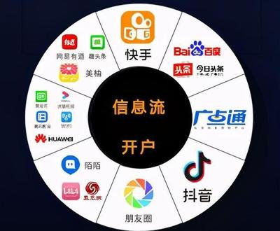 徐州互联网广告|互联网广告代理|全媒体广告商